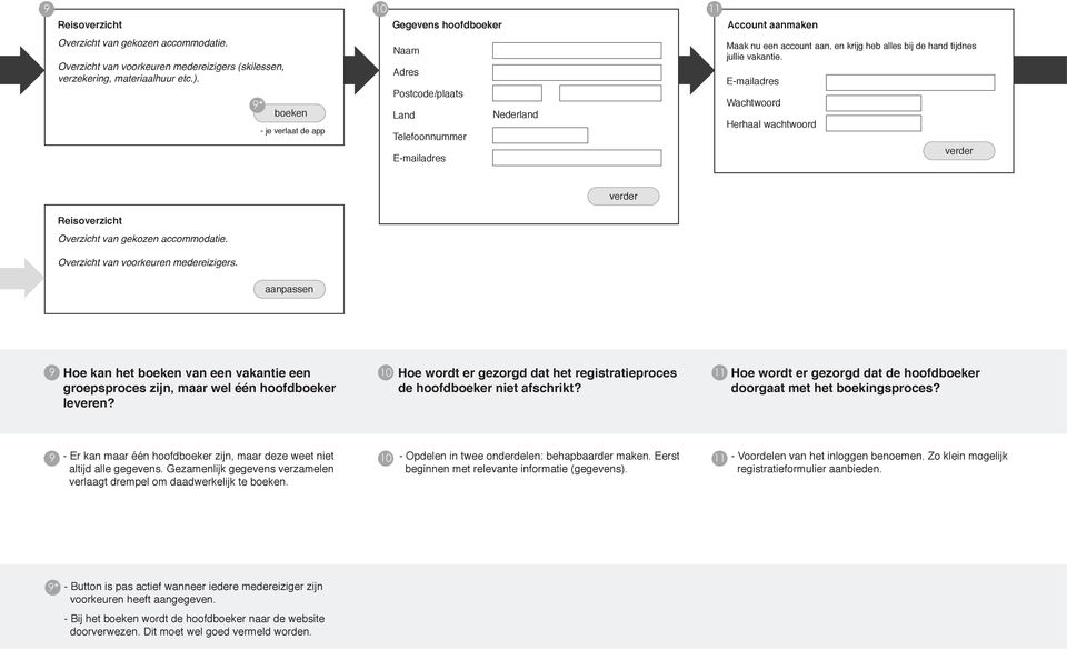 E-mailadres Wachtwoord Herhaal wachtwoord verder verder Overzicht van gekozen accommodatie. Overzicht van voorkeuren medereizigers.