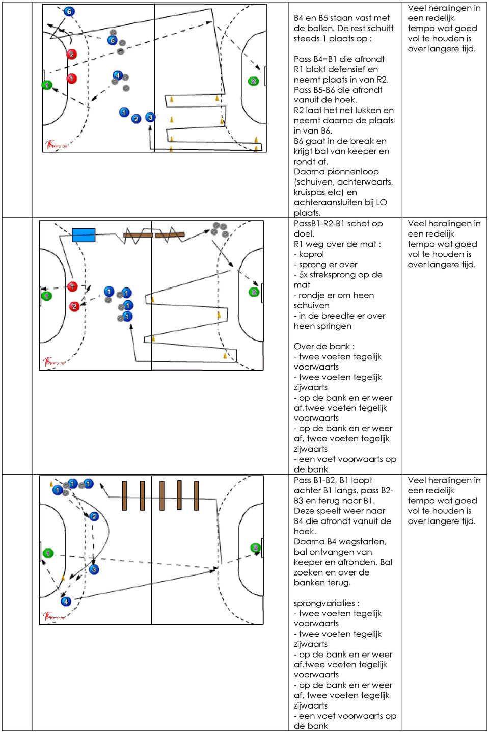 Daarna pionnenloop (schuiven, achterwaarts, kruispas etc) en achteraansluiten bij LO plaats. PassB1-R2-B1 schot op doel.