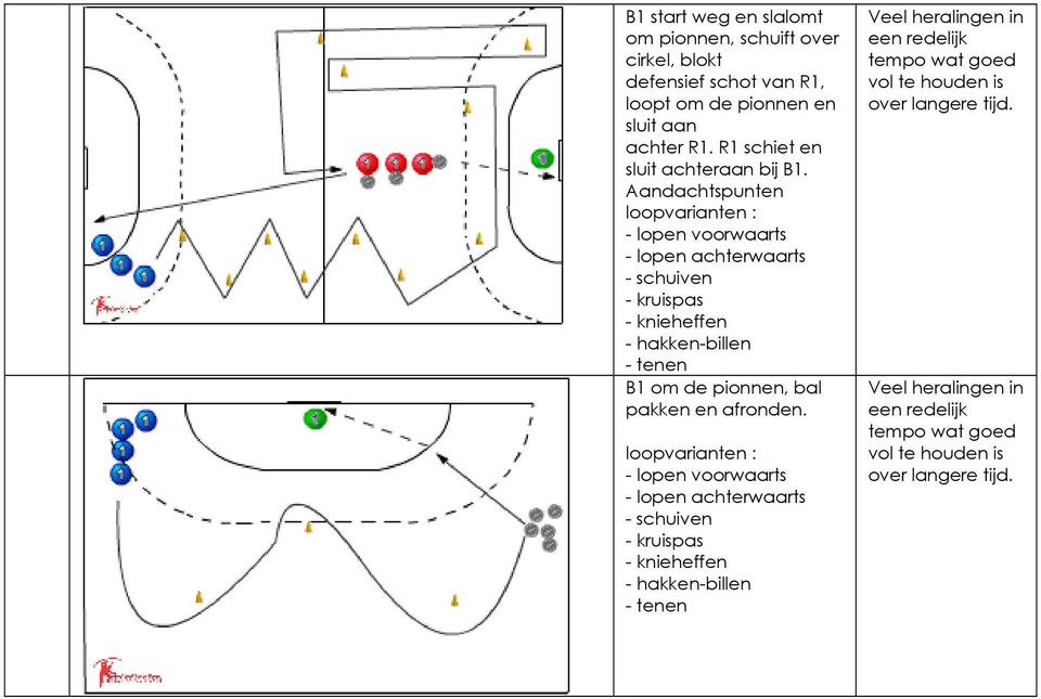 Aandachtspunten loopvarianten : - lopen voorwaarts - lopen achterwaarts - schuiven - kruispas - knieheffen - hakken-billen - tenen B1 om de pionnen, bal