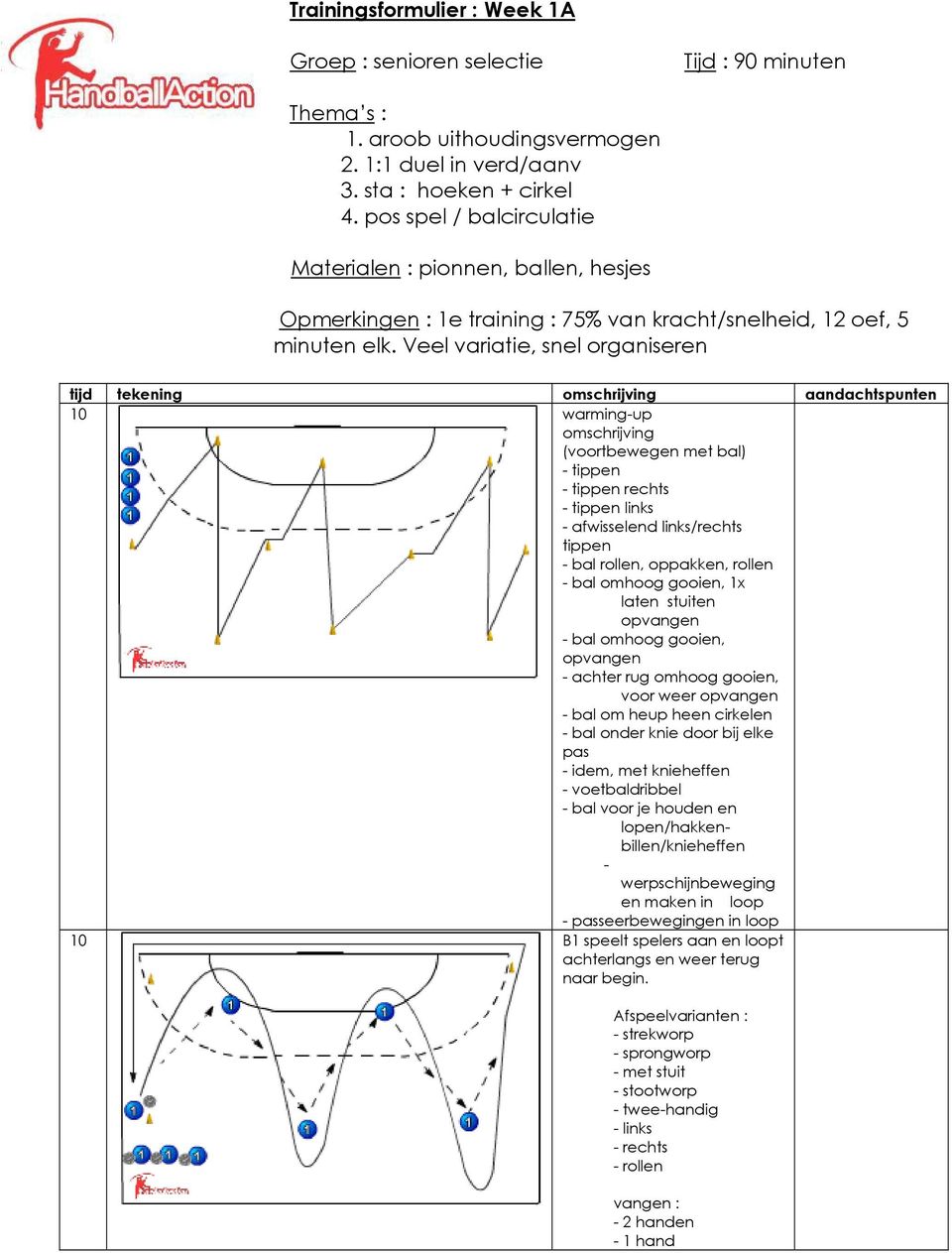 Veel variatie, snel organiseren tijd tekening omschrijving aandachtspunten 10 warming-up omschrijving (voortbewegen met bal) - tippen - tippen rechts - tippen links - afwisselend links/rechts tippen