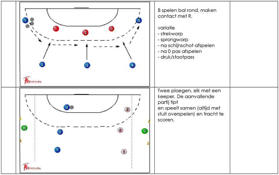 0 pas afspelen - druk/stootpass Twee ploegen, elk met een keeper.