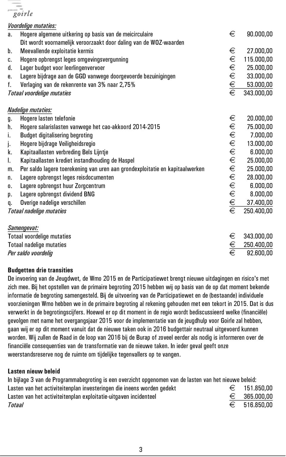 Verlaging van de rekenrente van 3% naar 2,75% 53.000,00 Totaal voordelige mutaties 343.000,00 Nadelige mutaties: g. Hogere lasten telefonie 20.000,00 h.