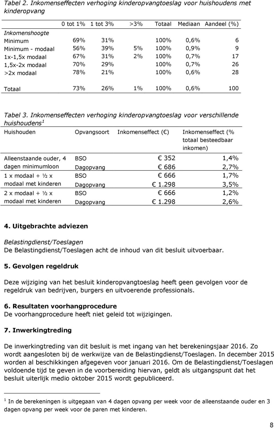 5% 100% 0,9% 9 1x-1,5x modaal 67% 31% 2% 100% 0,7% 17 1,5x-2x modaal 70% 29% 100% 0,7% 26 >2x modaal 78% 21% 100% 0,6% 28 Totaal 73% 26% 1% 100% 0,6% 100 Tabel 3.