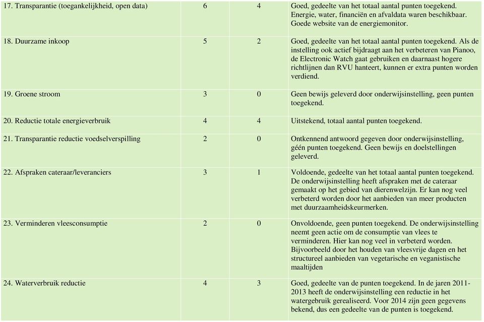 Als de instelling ook actief bijdraagt aan het verbeteren van Pianoo, de Electronic Watch gaat gebruiken en daarnaast hogere richtlijnen dan RVU hanteert, kunnen er extra punten worden verdiend. 19.