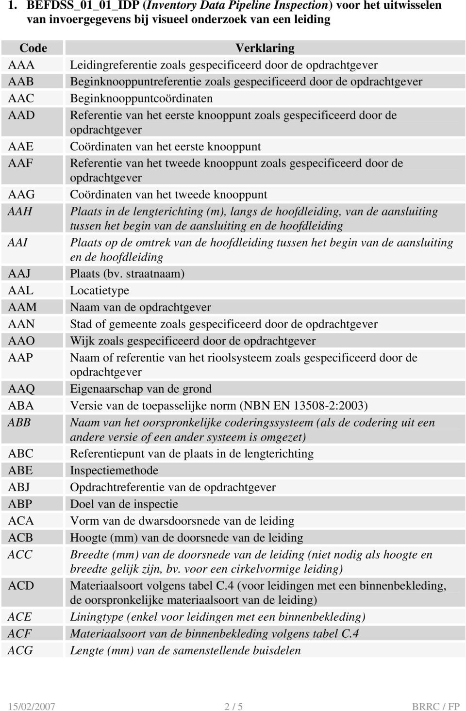 Referentie van het tweede knooppunt zoals gespecificeerd door de AAG Coördinaten van het tweede knooppunt AAH Plaats in de lengterichting (m), langs de hoofdleiding, van de aansluiting tussen het