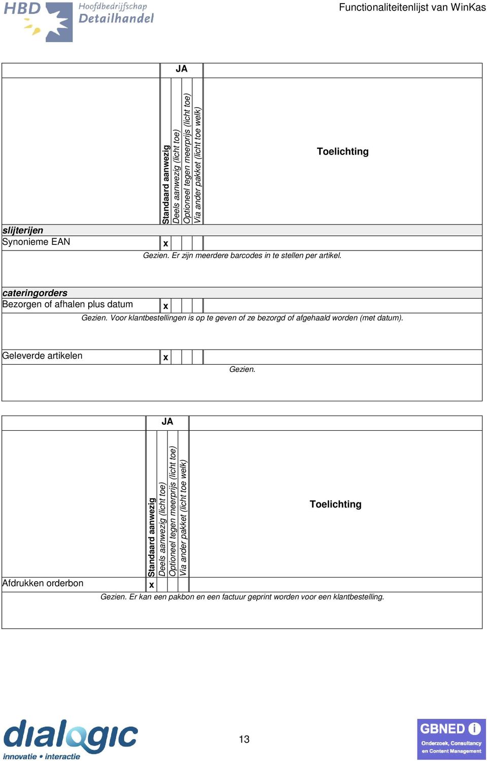 geven of ze bezorgd of afgehaald worden (met datum).