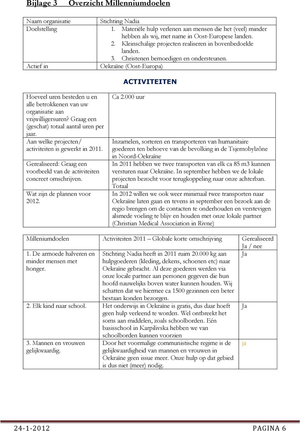 Christenen bemoedigen en ondersteunen. Oekraïne (Oost-Europa) ACTIVITEITEN Hoeveel uren besteden u en alle betrokkenen van uw organisatie aan vrijwilligersuren?