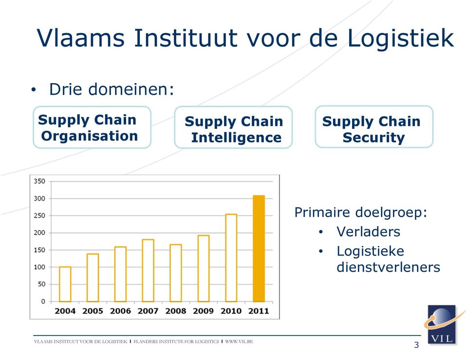 Chain Intelligence Supply Chain Security