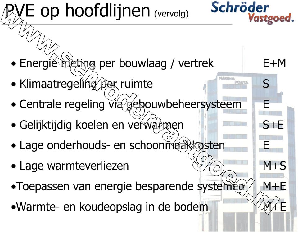 verwarmen Lage onderhouds- en schoonmaakkosten Lage warmteverliezen Toepassen van