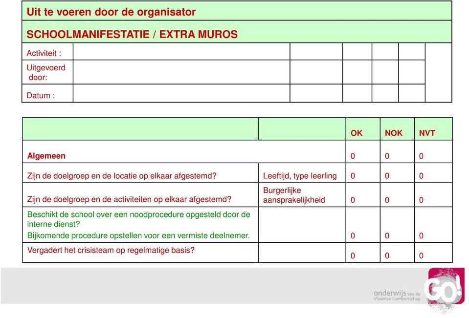 Leeftijd, type leerling 0 0 0 Zijn de doelgroep en de activiteiten op elkaar afgestemd?