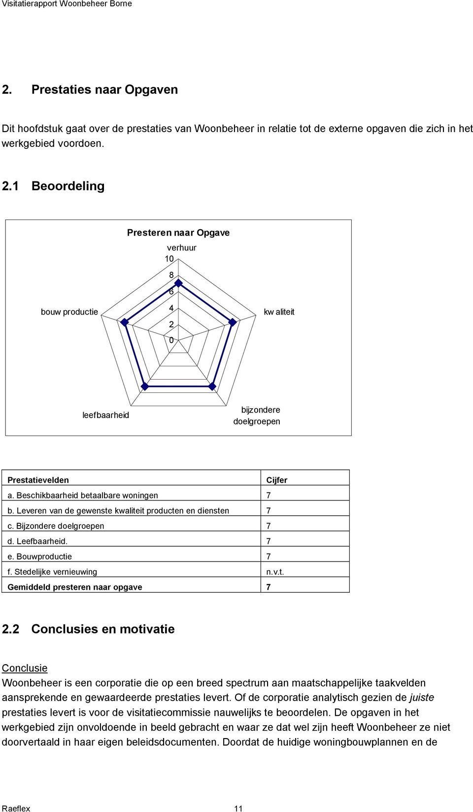 Leveren van de gewenste kwaliteit producten en diensten 7 c. Bijzondere doelgroepen 7 d. Leefbaarheid. 7 e. Bouwproductie 7 f. Stedelijke vernieuwing n.v.t. Gemiddeld presteren naar opgave 7 2.