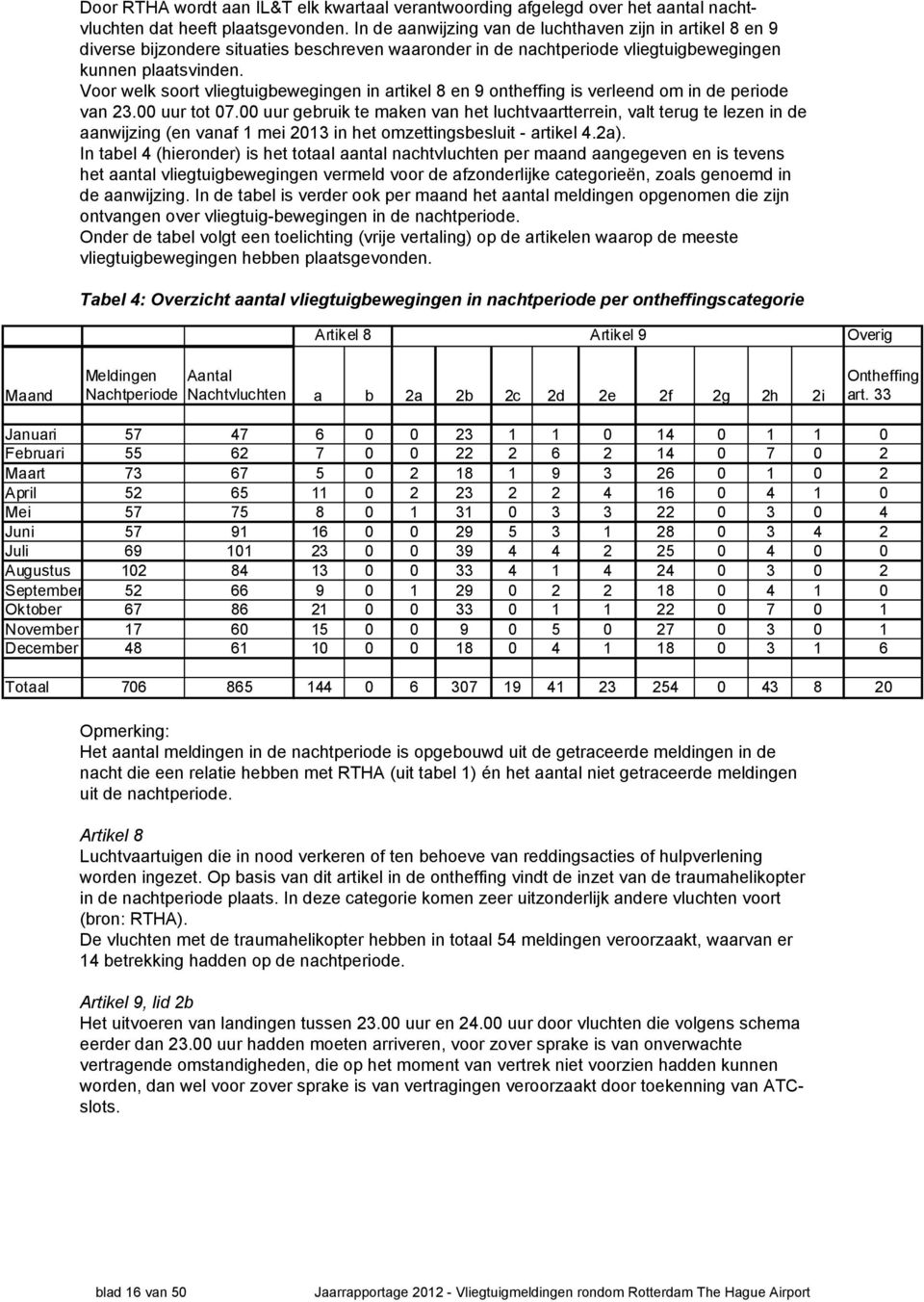 Voor welk soort vliegtuigbewegingen in artikel 8 en 9 ontheffing is verleend om in de periode van 23.00 uur tot 07.