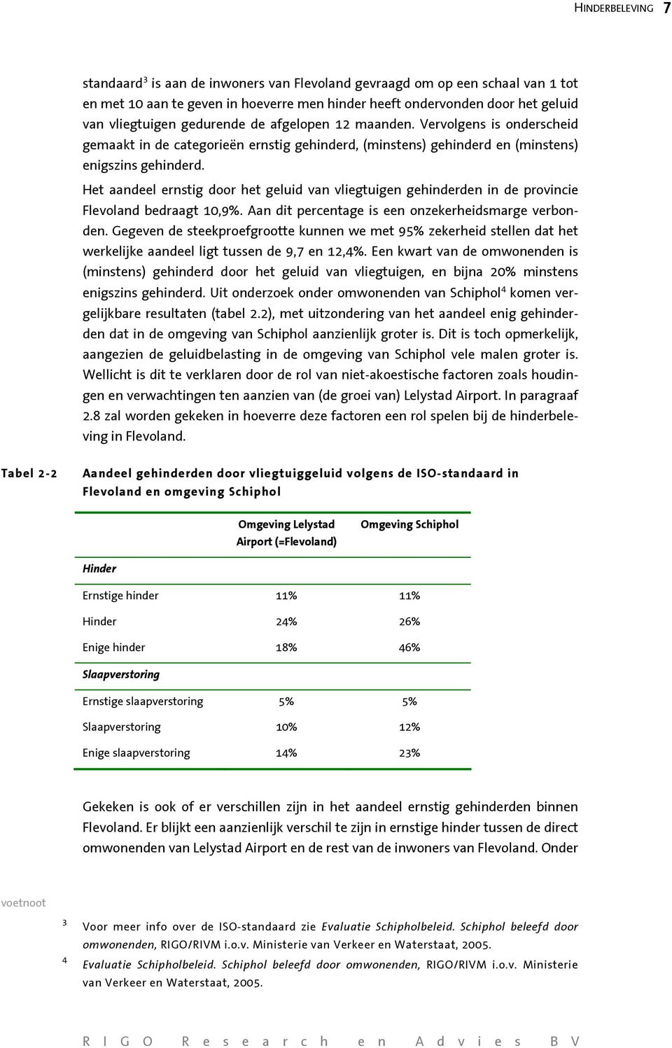 Het aandeel ernstig door het geluid van vliegtuigen gehinderden in de provincie Flevoland bedraagt 10,9%. Aan dit percentage is een onzekerheidsmarge verbonden.