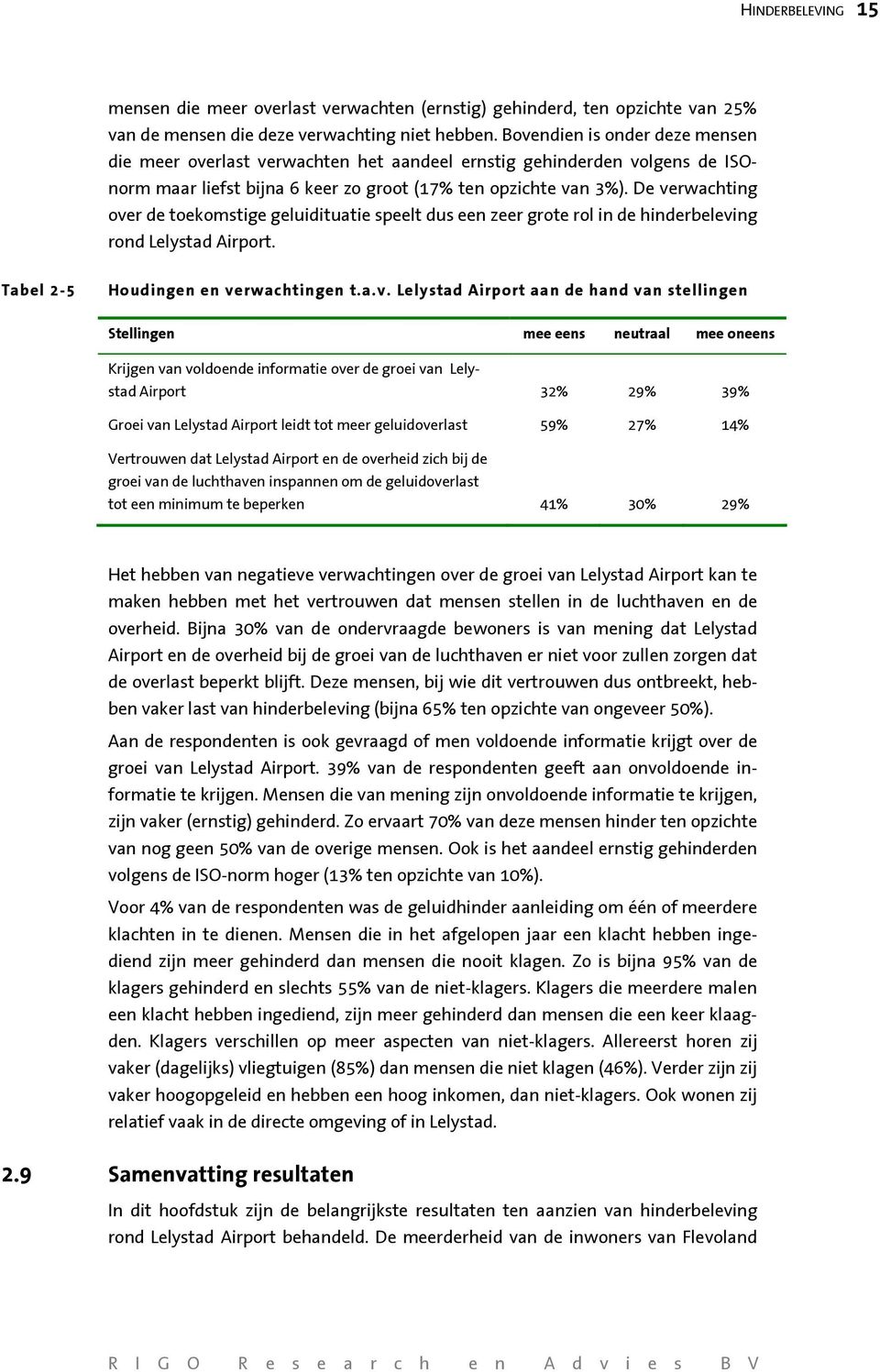 De verwachting over de toekomstige geluidituatie speelt dus een zeer grote rol in de hinderbeleving rond Lelystad Airport. Tabel 2-5 Houdingen en verwachtingen t.a.v. Lelystad Airport aan de hand van