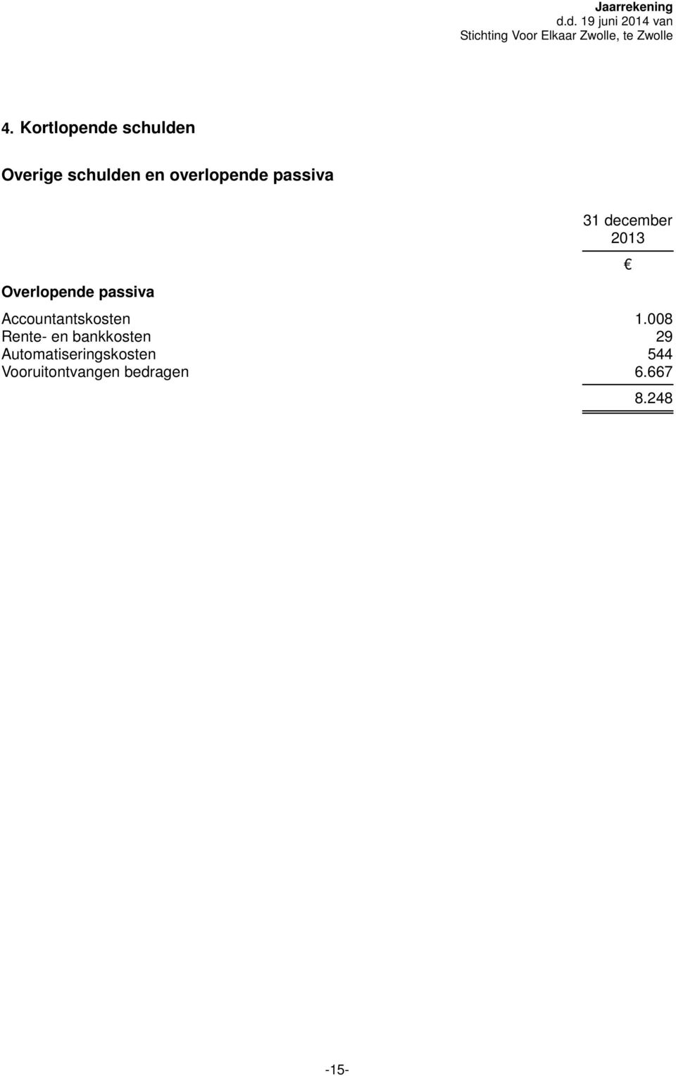 Kortlopende schulden Overige schulden en overlopende passiva Overlopende