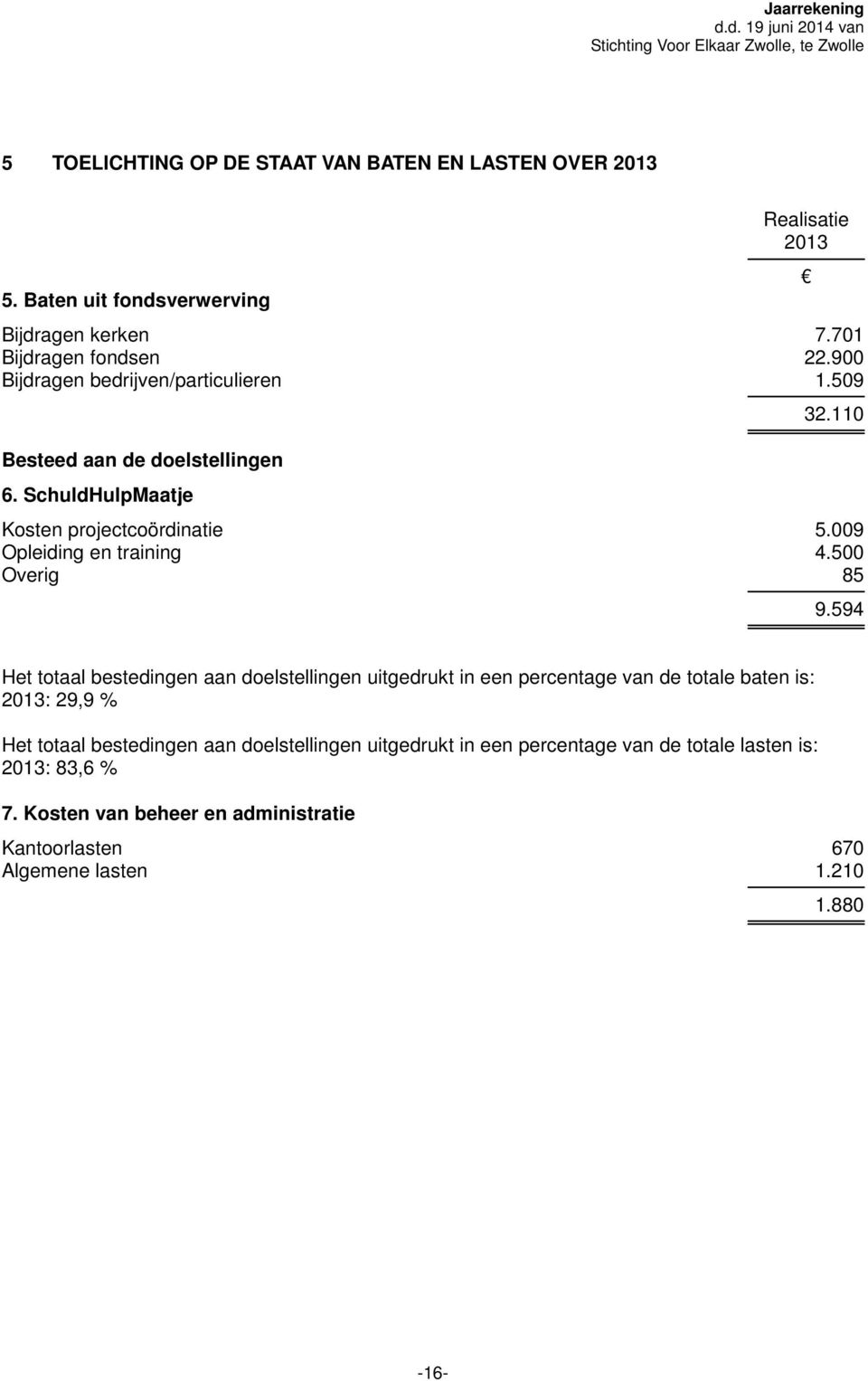 SchuldHulpMaatje 32.110 Kosten projectcoördinatie 5.009 Opleiding en training 4.500 Overig 85 9.