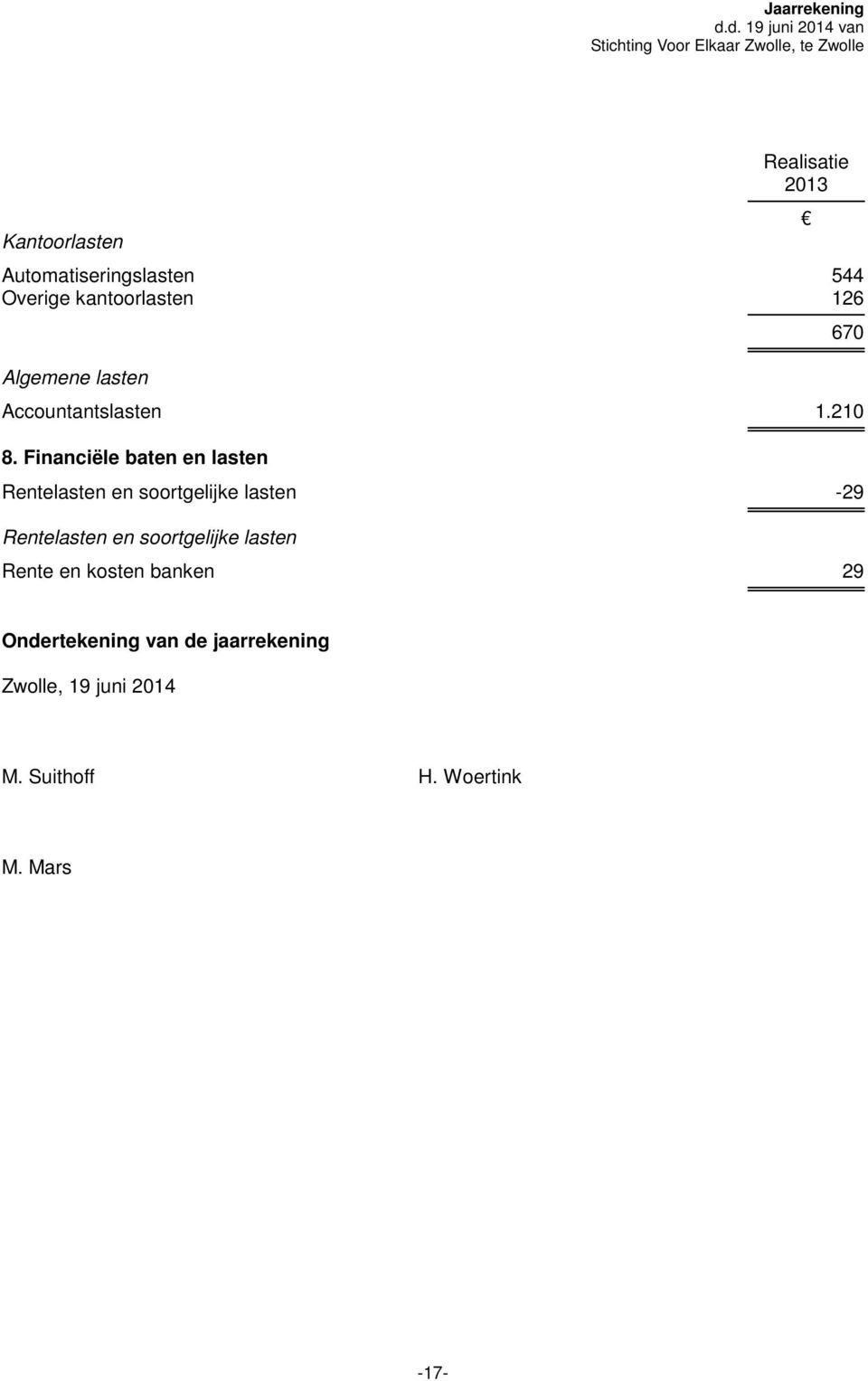 Automatiseringslasten 544 Overige kantoorlasten 126 Algemene lasten Accountantslasten 1.210 8.