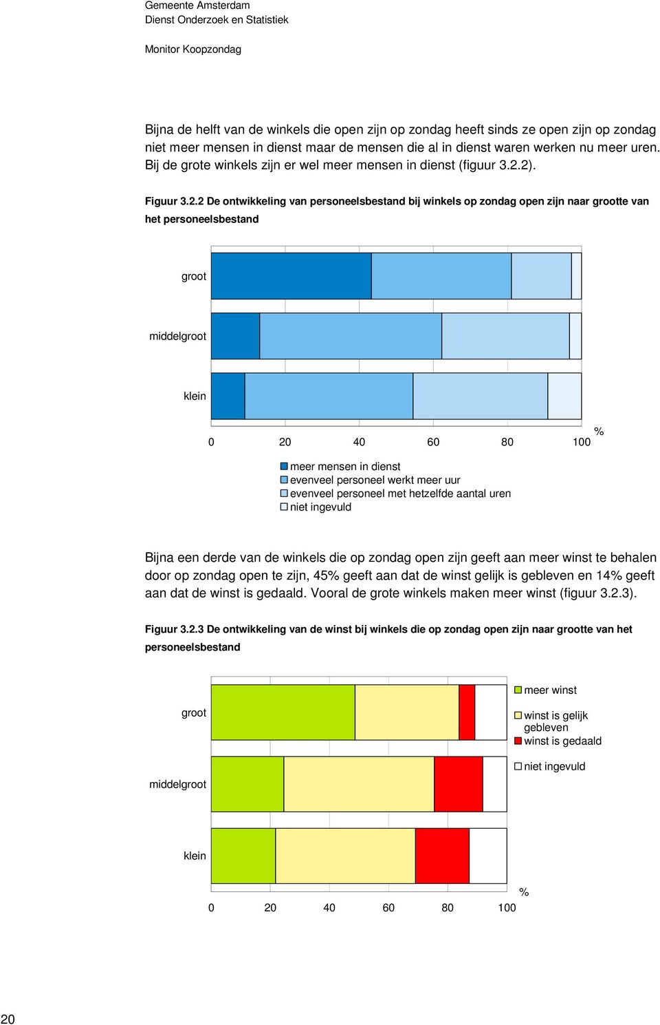 2). Figuur 3.2.2 De ontwikkeling van personeelsbestand bij winkels op zondag open zijn naar grootte van het personeelsbestand groot middelgroot klein % 0 20 40 60 80 100 meer mensen in dienst