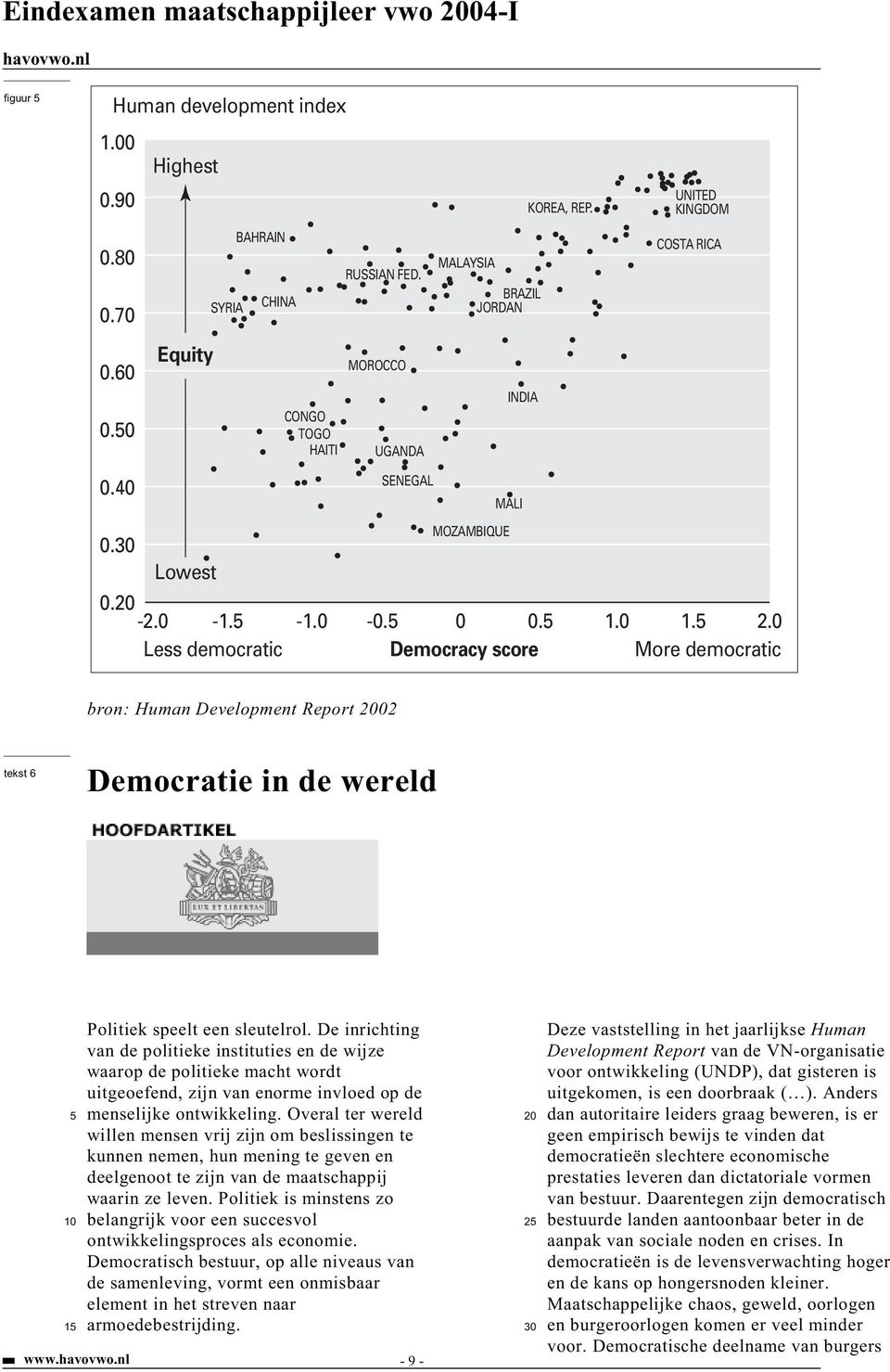 0 Less democratic Democracy score More democratic bron: Human Development Report 2002 tekst 6 Democratie in de wereld 5 10 15 Politiek speelt een sleutelrol.