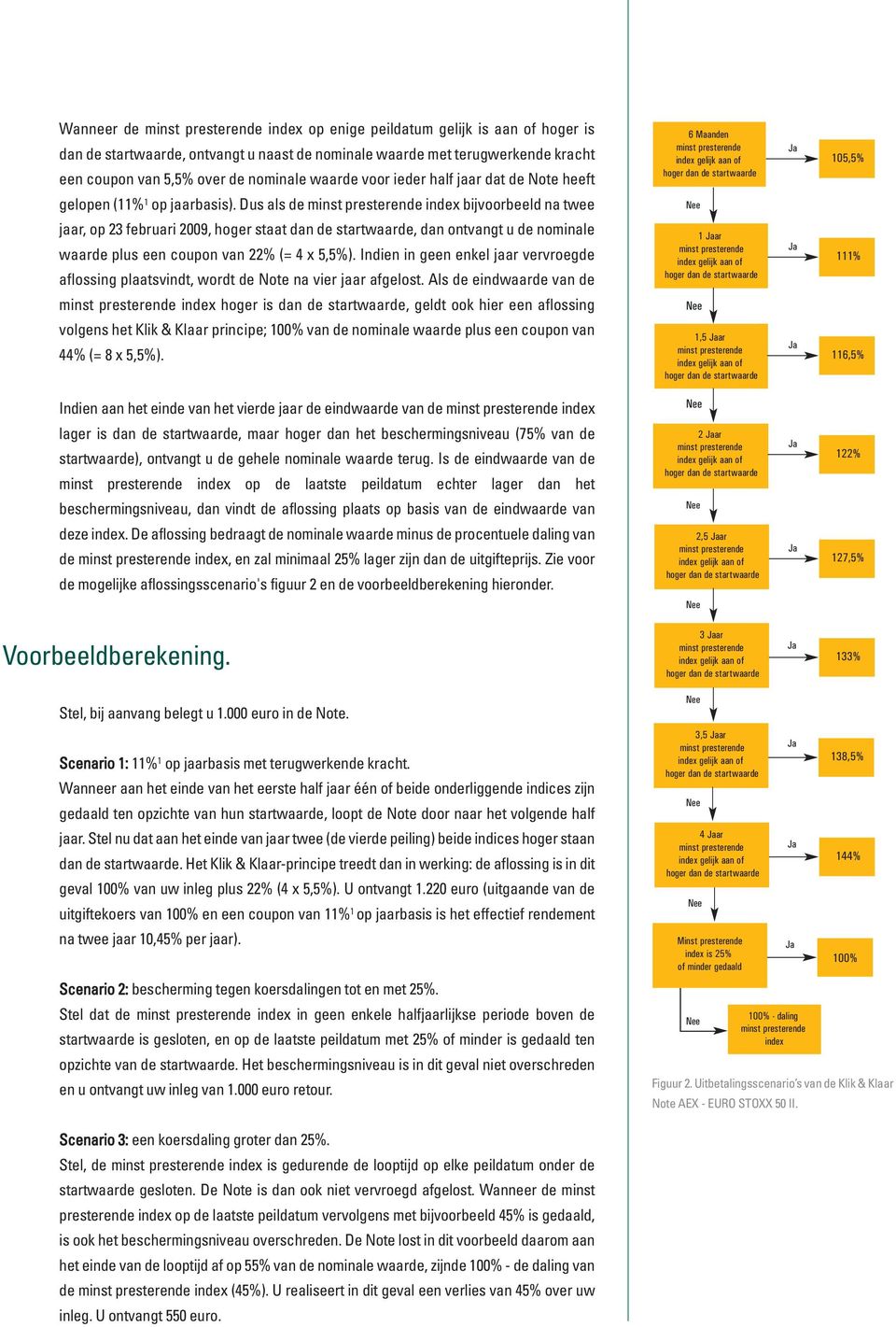 Dus als de index bijvoorbeeld na twee jaar, op 23 februari 2009, hoger staat dan de startwaarde, dan ontvangt u de nominale waarde plus een coupon van 22% (= 4 x 5,5%).