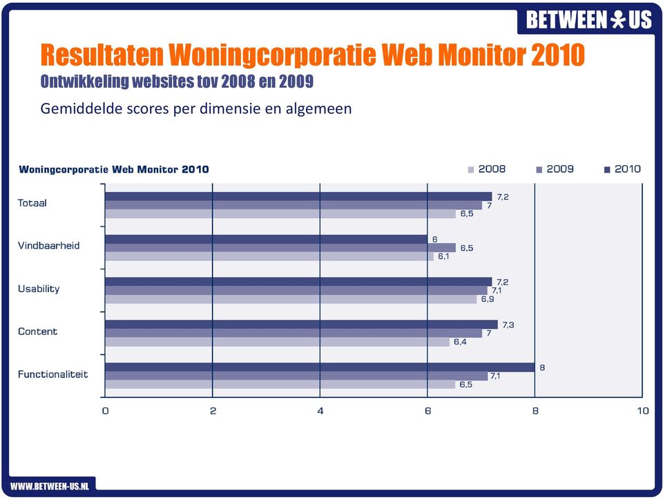 websites tov 2008 en 2009