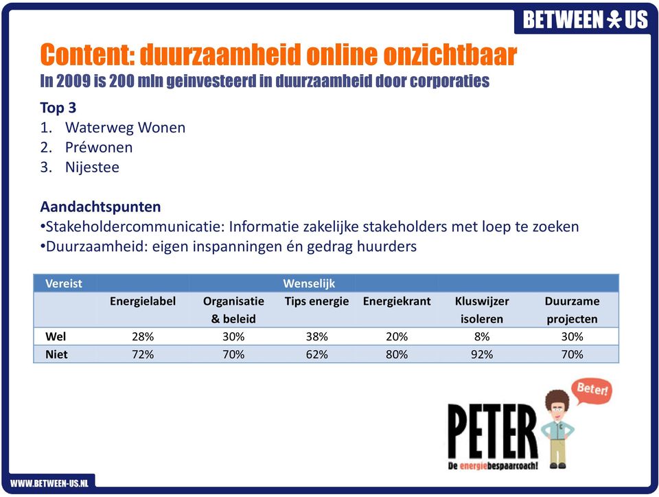 Nijestee Aandachtspunten Stakeholdercommunicatie: Informatie zakelijke stakeholders met loep te zoeken Duurzaamheid: