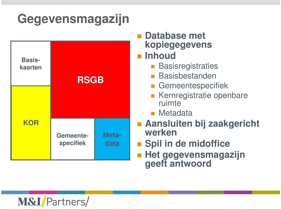 Basisbestanden Gemeentespecifiek Kernregistratie openbare ruimte Metadata