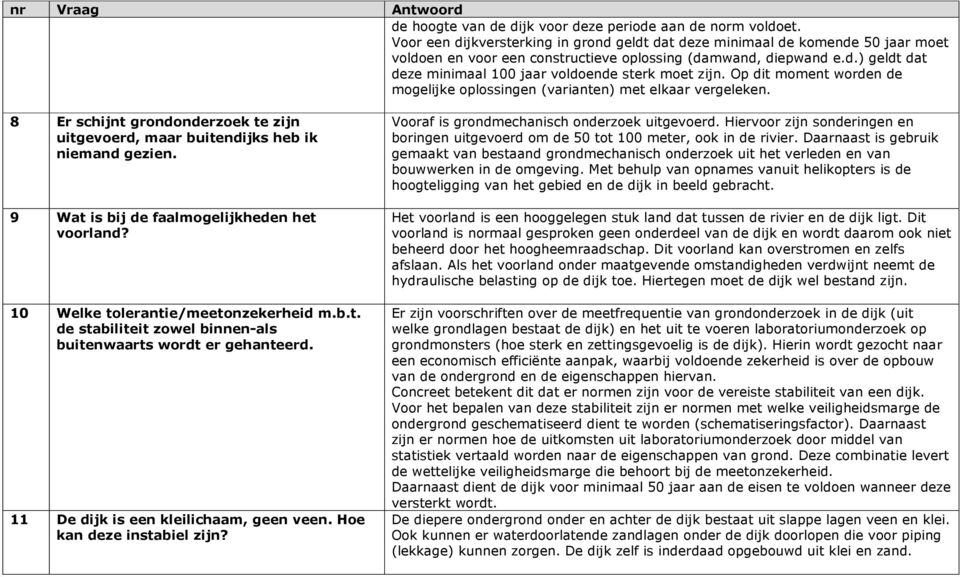 Op dit moment worden de mogelijke oplossingen (varianten) met elkaar vergeleken. 8 Er schijnt grondonderzoek te zijn uitgevoerd, maar buitendijks heb ik niemand gezien.