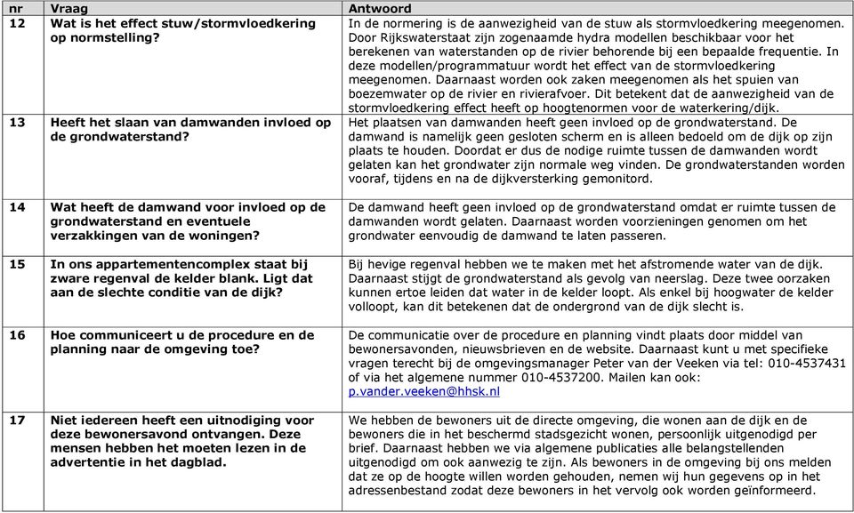 In deze modellen/programmatuur wordt het effect van de stormvloedkering meegenomen. Daarnaast worden ook zaken meegenomen als het spuien van boezemwater op de rivier en rivierafvoer.