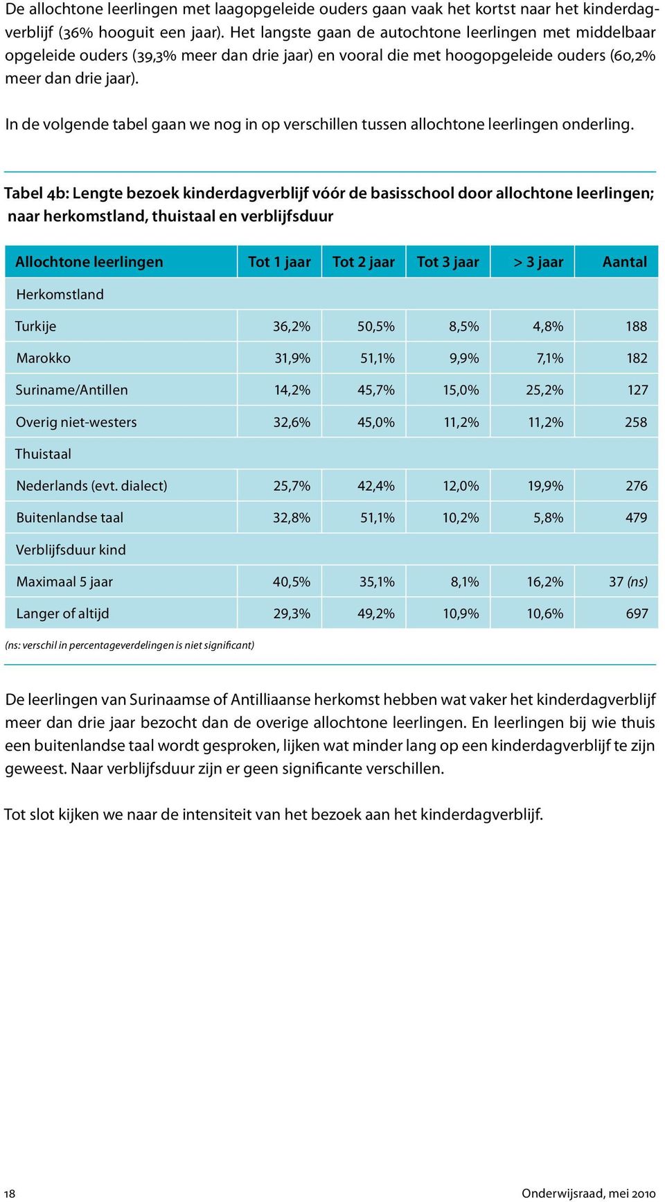 In de volgende tabel gaan we nog in op verschillen tussen allochtone leerlingen onderling.