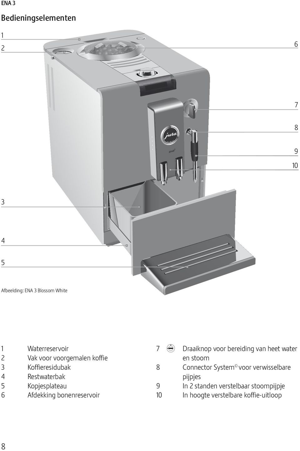 bonenreservoir 7 l Draaiknop voor bereiding van heet water en stoom 8 Connector System voor