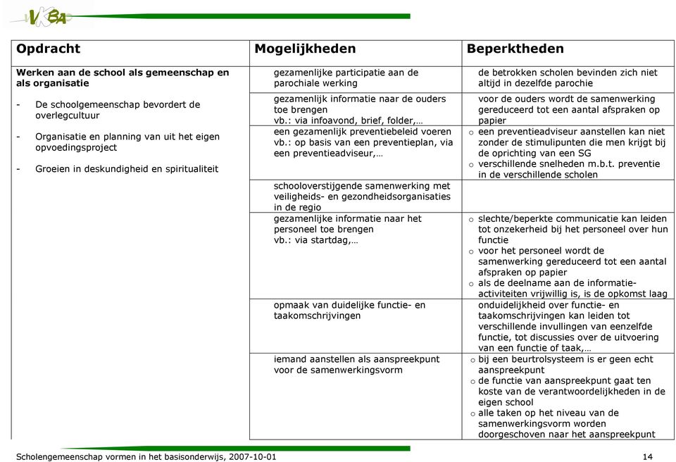 : via infoavond, brief, folder, een gezamenlijk preventiebeleid voeren vb.