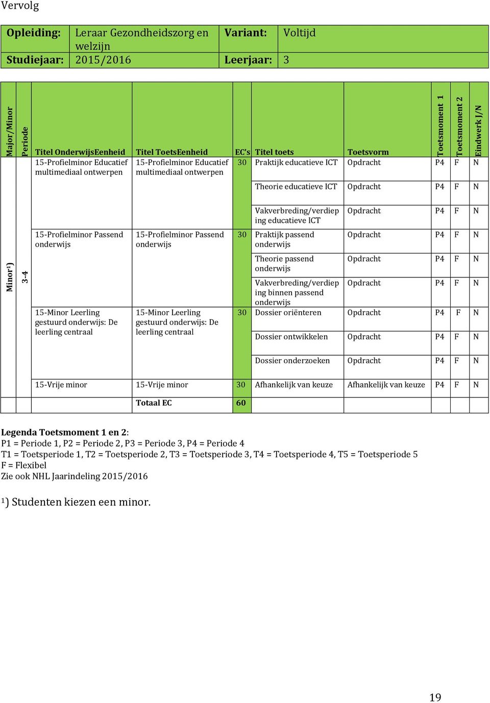 ontwerpen Theorie educatieve ICT Opdracht P4 F N 15-Profielminor Passend onderwijs 15-Minor Leerling gestuurd onderwijs: De leerling centraal 15-Profielminor Passend onderwijs 15-Minor Leerling