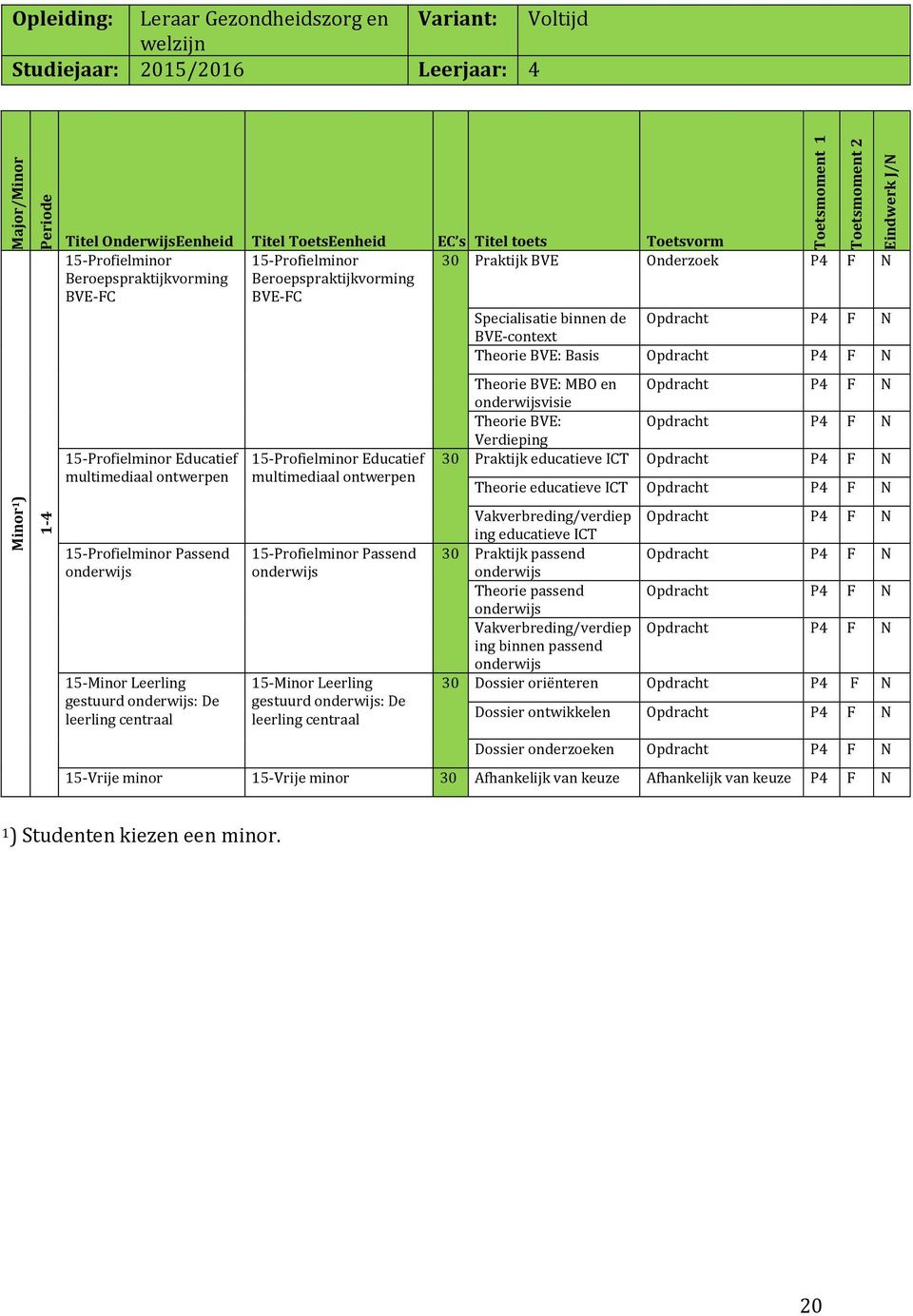 P4 F N BVE-context Theorie BVE: Basis Opdracht P4 F N 15-Profielminor Educatief multimediaal ontwerpen 15-Profielminor Passend onderwijs 15-Minor Leerling gestuurd onderwijs: De leerling centraal