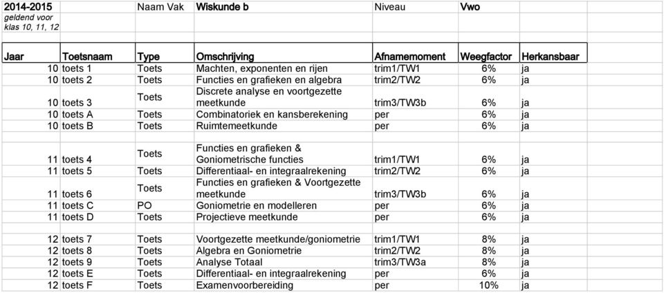 Functies en grafieken & 11 toets 4 Goniometrische functies trim1/tw1 6% ja 11 toets 5 Differentiaal- en integraalrekening trim2/tw2 6% ja Functies en grafieken & Voortgezette meetkunde trim3/tw3b 6%