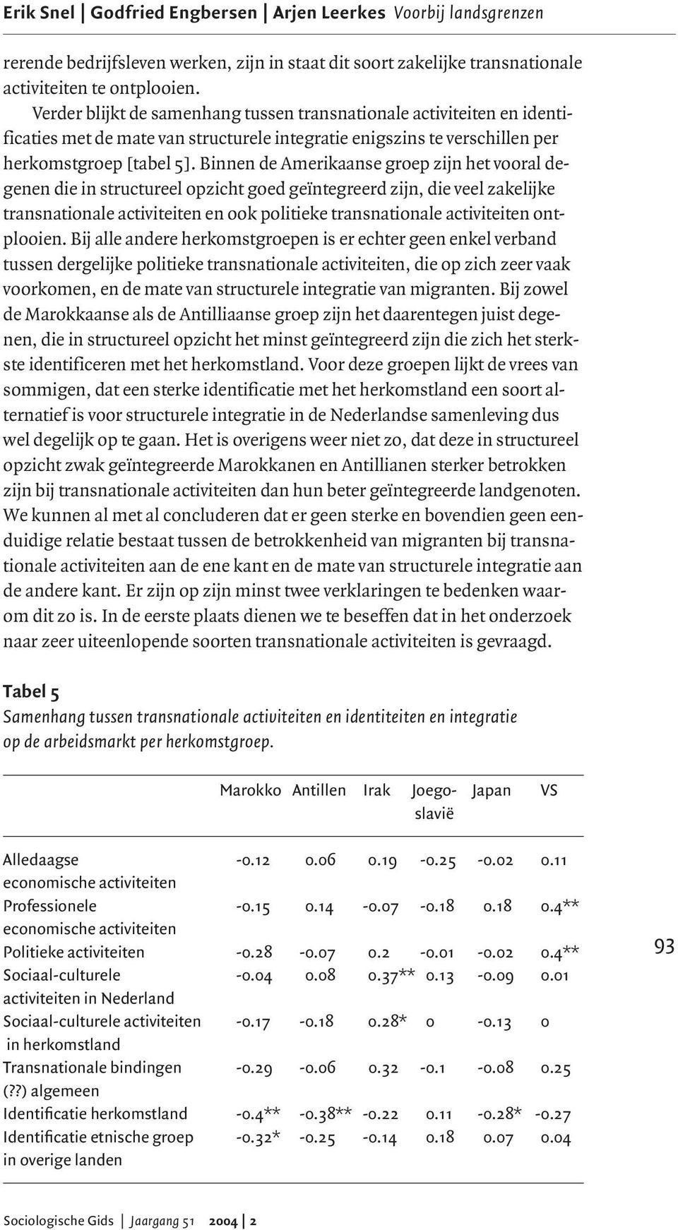 Binnen de Amerikaanse groep zijn het vooral degenen die in structureel opzicht goed geïntegreerd zijn, die veel zakelijke transnationale activiteiten en ook politieke transnationale activiteiten