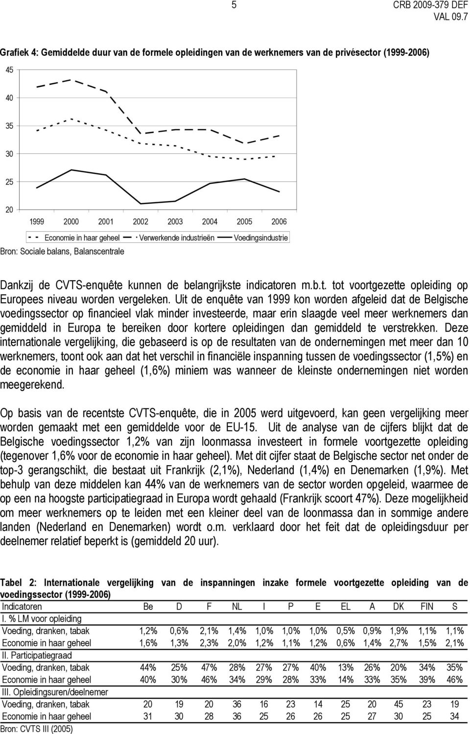 Uit de enquête van 1999 kon worden afgeleid dat de Belgische voedingssector op financieel vlak minder investeerde, maar erin slaagde veel meer werknemers dan gemiddeld in Europa te bereiken door