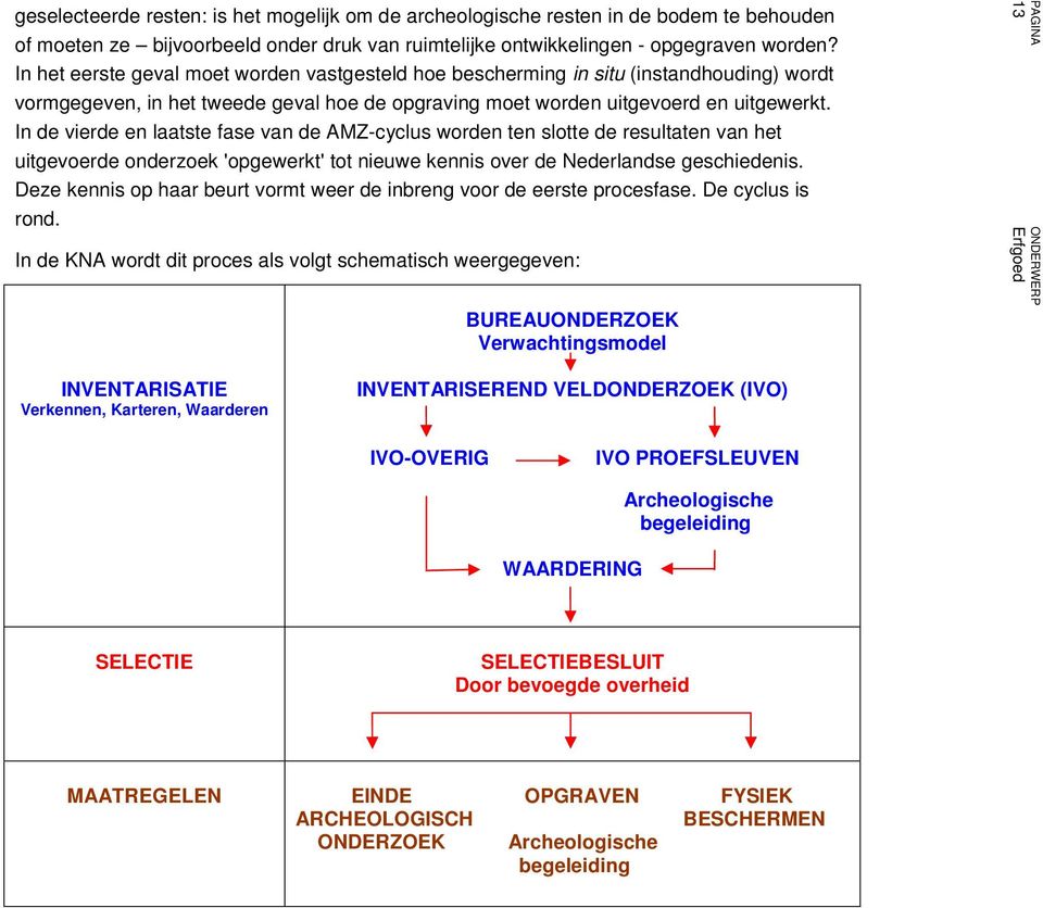 In de vierde en laatste fase van de AMZ-cyclus worden ten slotte de resultaten van het uitgevoerde onderzoek 'opgewerkt' tot nieuwe kennis over de Nederlandse geschiedenis.