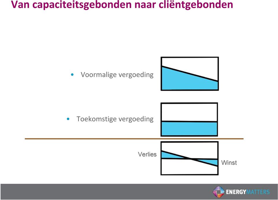 Voormalige vergoeding