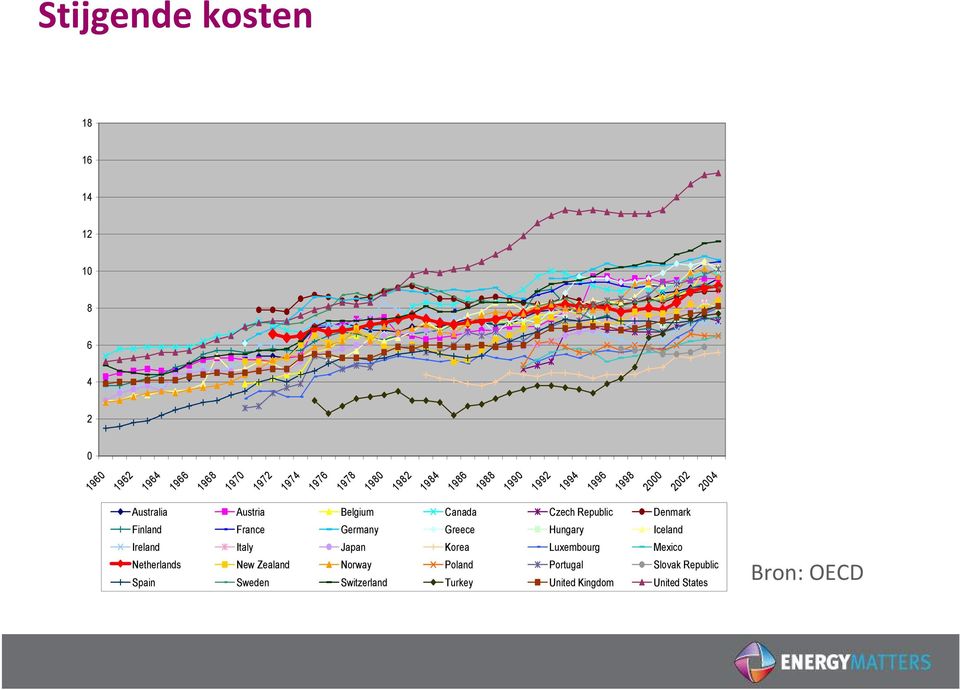 Finland France Germany Greece Hungary Iceland Ireland Italy Japan Korea Luxembourg Mexico Netherlands New