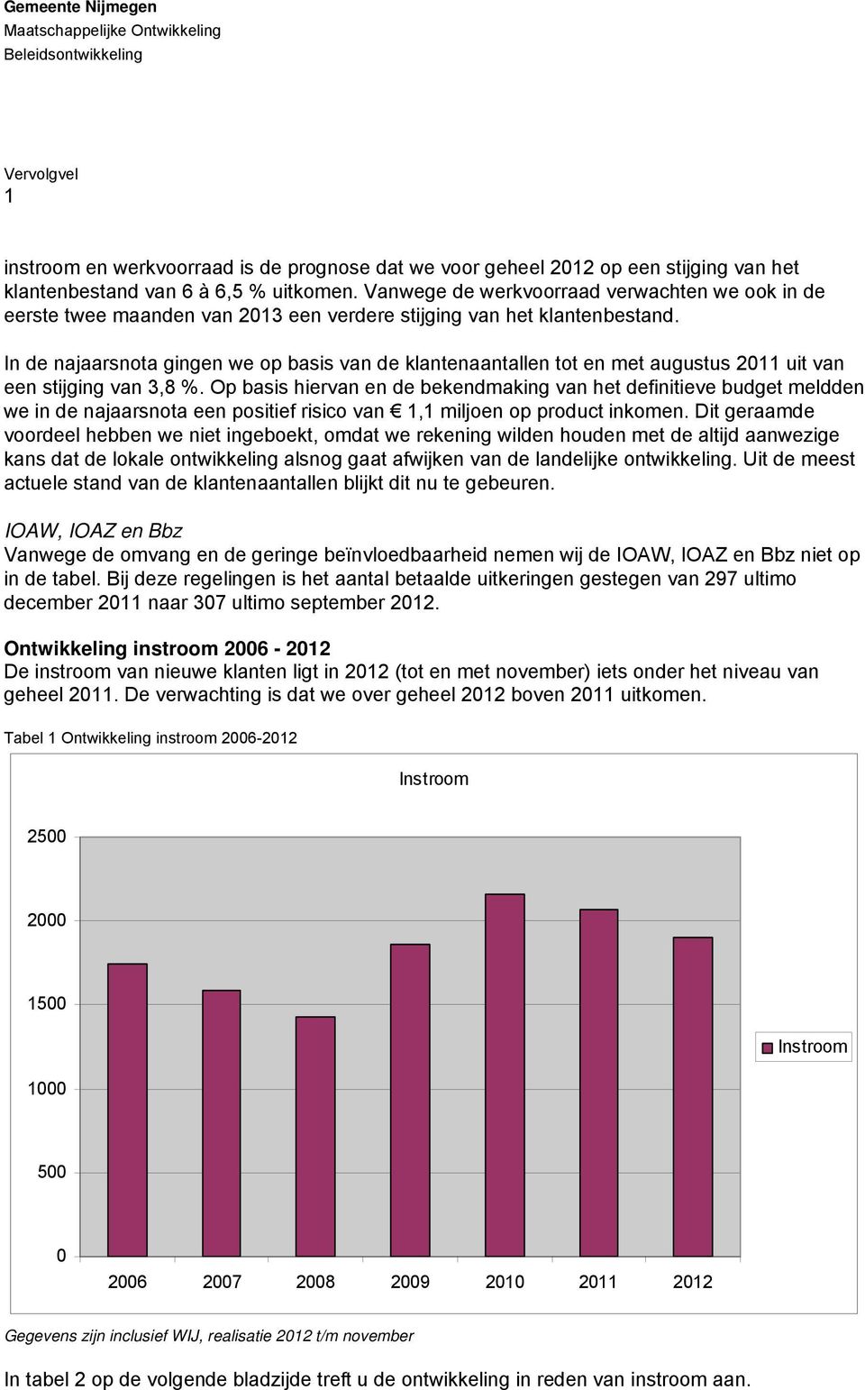 In de najaarsnota gingen we op basis van de klantenaantallen tot en met augustus 2011 uit van een stijging van 3,8 %.