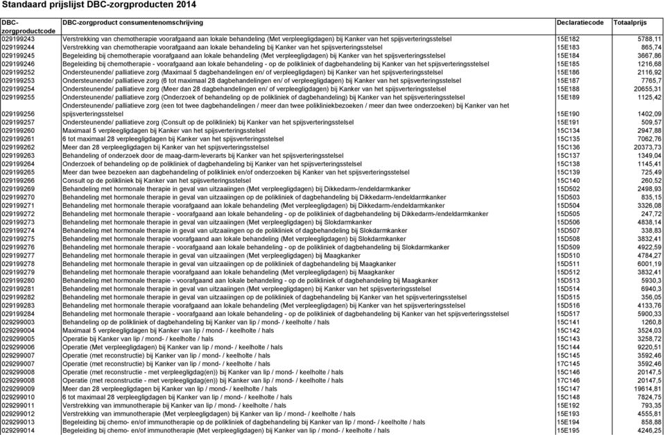 van het spijsverteringsstelsel 15E184 3667,86 029199246 Begeleiding bij chemotherapie - voorafgaand aan lokale behandeling - op de polikliniek of dagbehandeling bij Kanker van het