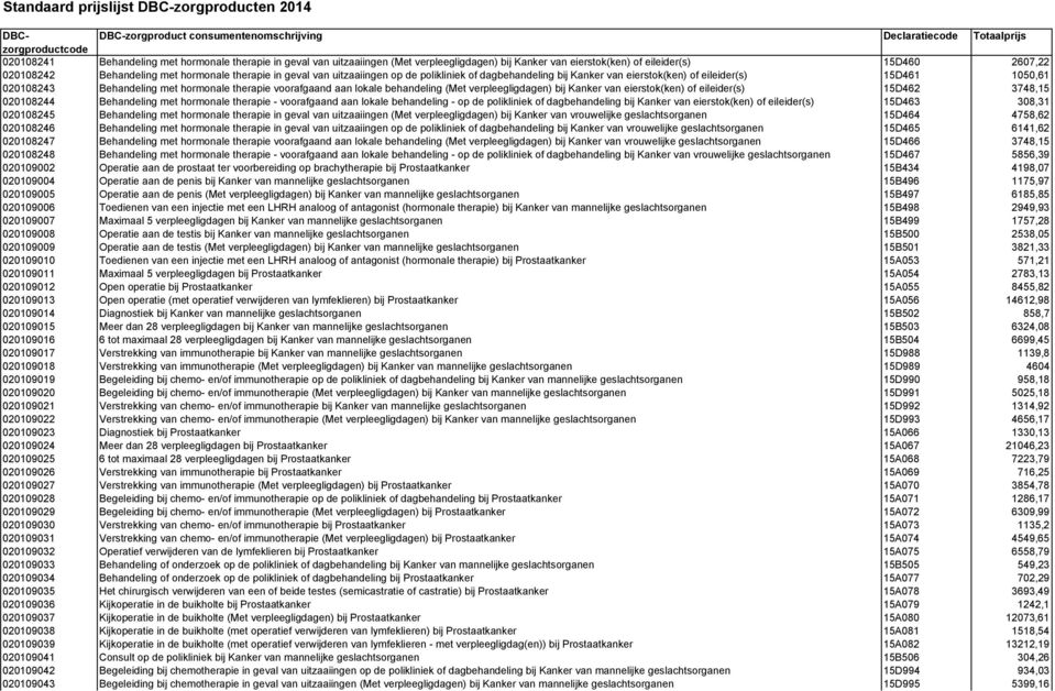 behandeling (Met verpleegligdagen) bij Kanker van eierstok(ken) of eileider(s) 15D462 3748,15 020108244 Behandeling met hormonale therapie - voorafgaand aan lokale behandeling - op de polikliniek of