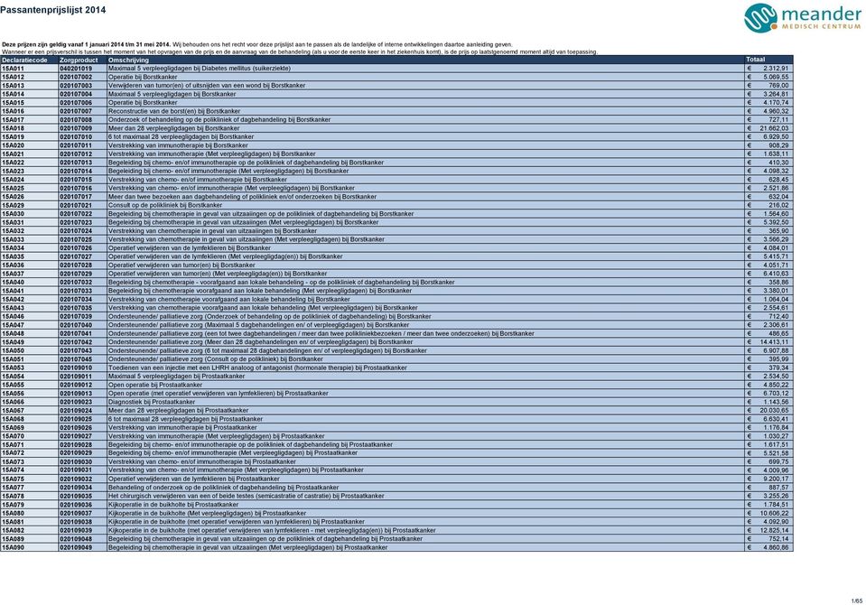 264,81 15A015 020107006 Operatie bij Borstkanker 4.170,74 15A016 020107007 Reconstructie van de borst(en) bij Borstkanker 4.