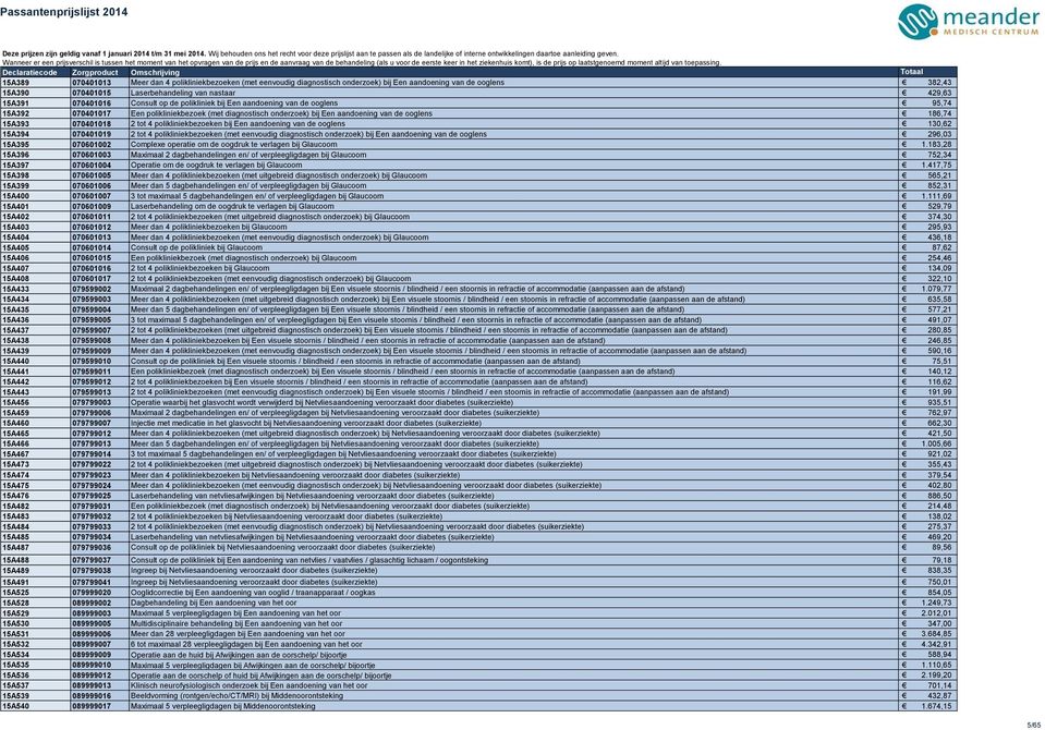 polikliniekbezoeken bij Een aandoening van de ooglens 130,62 15A394 070401019 2 tot 4 polikliniekbezoeken (met eenvoudig diagnostisch onderzoek) bij Een aandoening van de ooglens 296,03 15A395