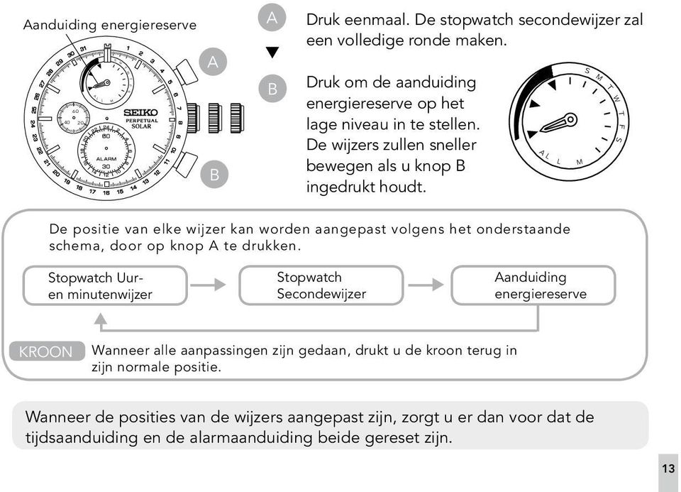 De positie van elke wijzer kan worden aangepast volgens het onderstaande schema, door op knop te drukken.