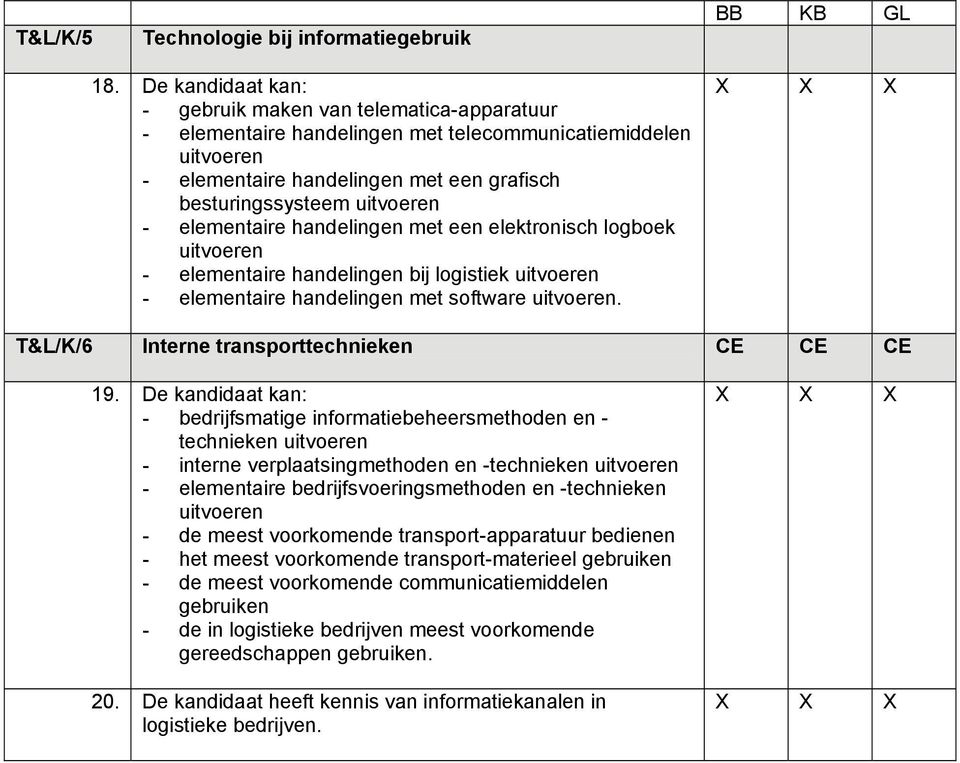 handelingen met een elektronisch logboek - elementaire handelingen bij logistiek - elementaire handelingen met software. T&L/K/6 Interne transporttechnieken CE CE CE 19.
