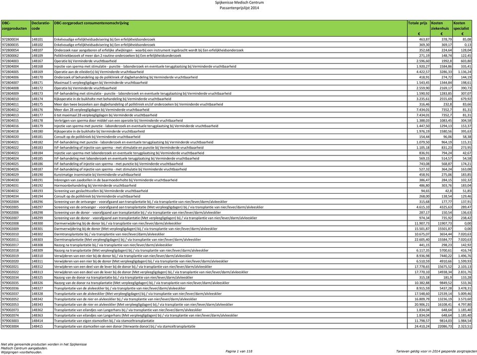 Polikliniekbezoek of meer dan 2 routine-onderzoeken bij Een erfelijkheidsonderzoek 271,19 148,74 122,45 972804003 14B167 Operatie bij Verminderde vruchtbaarheid 2.