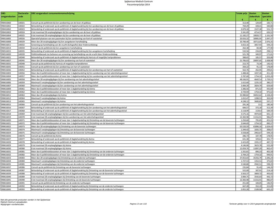 079,10 1527,38 551,72 990416063 14E024 6 tot maximaal 28 verpleegligdagen bij Een aandoening van de lever of galblaas 5.