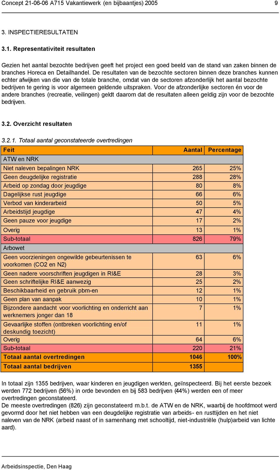 algemeen geldende uitspraken. Voor de afzonderlijke sectoren én voor de andere branches (recreatie, veilingen) geldt daarom dat de resultaten alleen geldig zijn voor de bezochte bedrijven. 3.2.